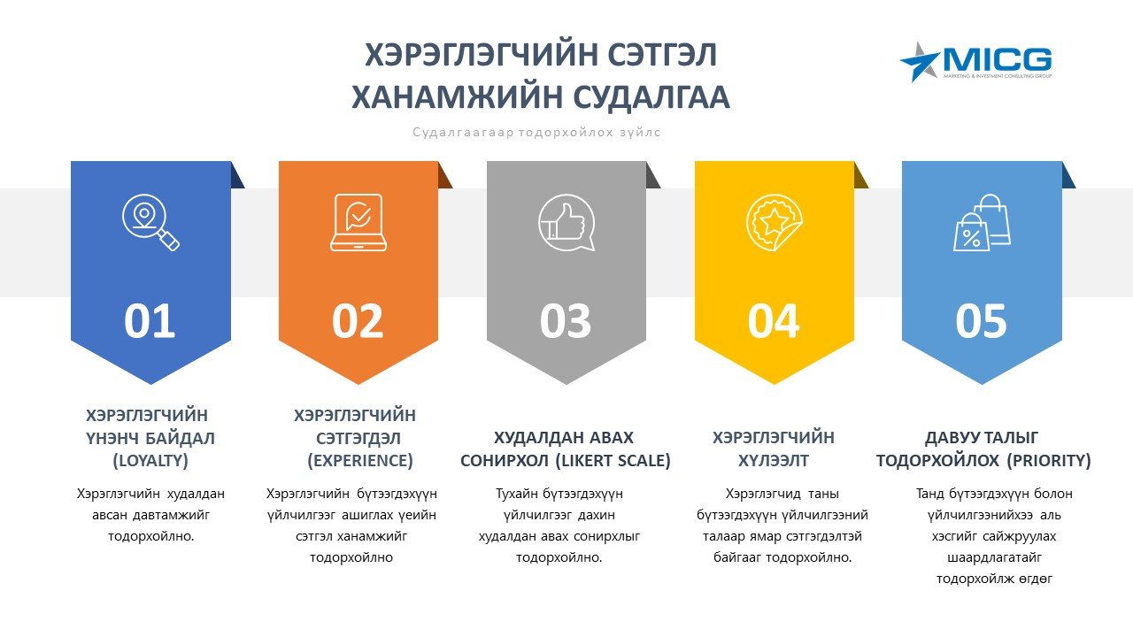 ХЭРЭГЛЭГЧИЙН СЭТГЭЛ ХАНАМЖИЙН СУДАЛГАА