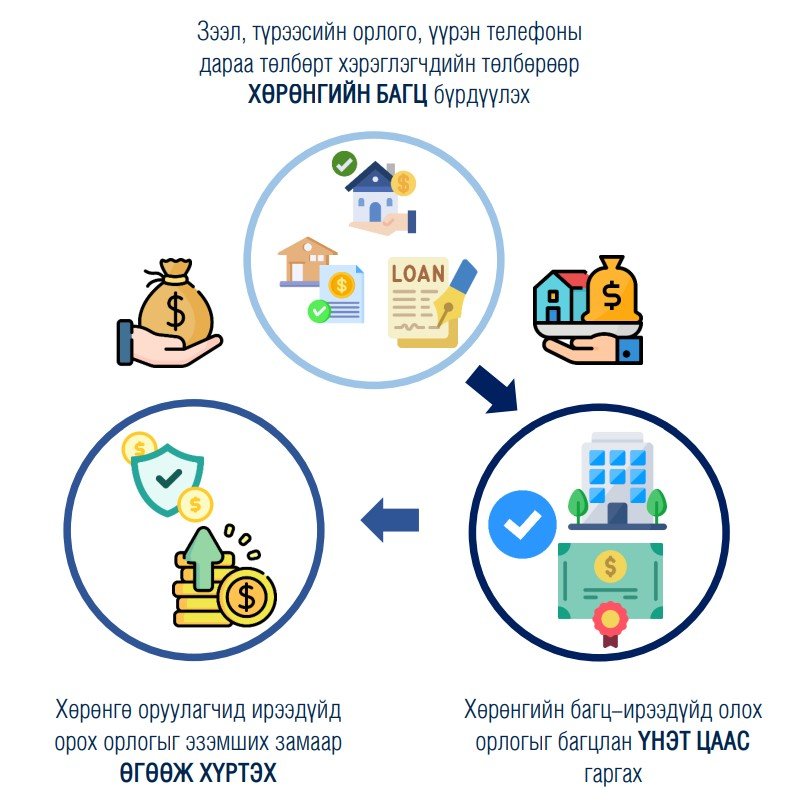 What is an Asset-Backed Security?