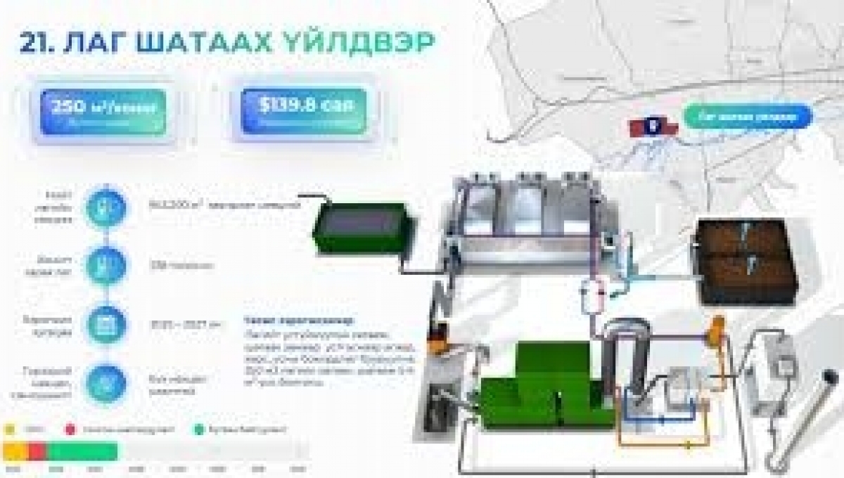 Лаг шатаах үйлдвэр