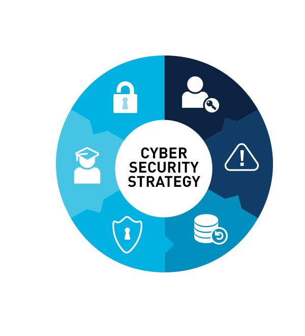 TRAINING COURSE: Lifecycle, principles and good-practices on national cybersecurity strategy development and implementation