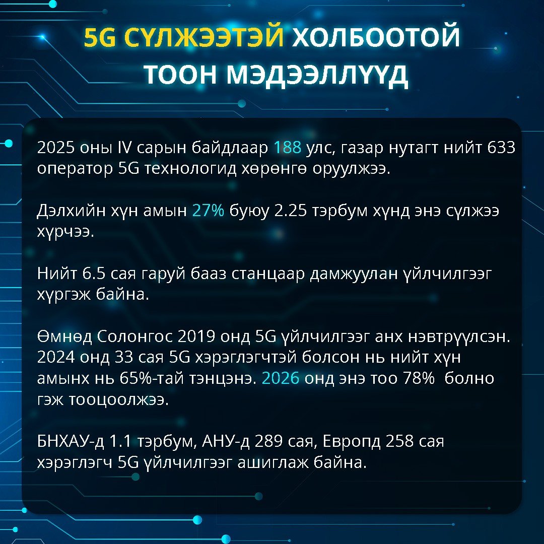 5G сүлжээний эрин эхэлсэн ч бид энэ технологийн давуу талуудыг бүрэн ашиглахгүй байна