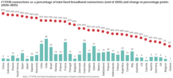 Managing home broadband network capacity against a backdrop of unprecedented data demand