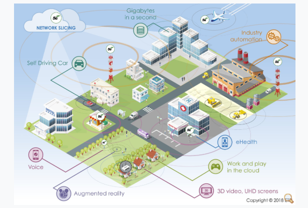 5G Standards and Specifications
