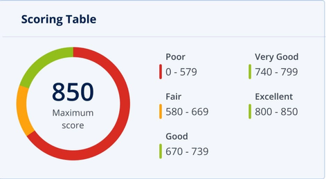 Өөрсдийн аюулгүй байдлын түвшинг тодорхойлох боломж