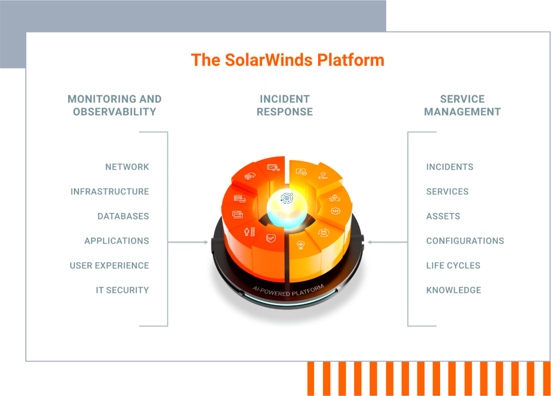Bring IT all together with the AI-Powered SolarWinds Platform