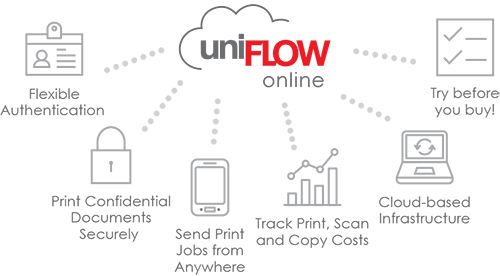 uniFLOW SMB (Small Medium Business)