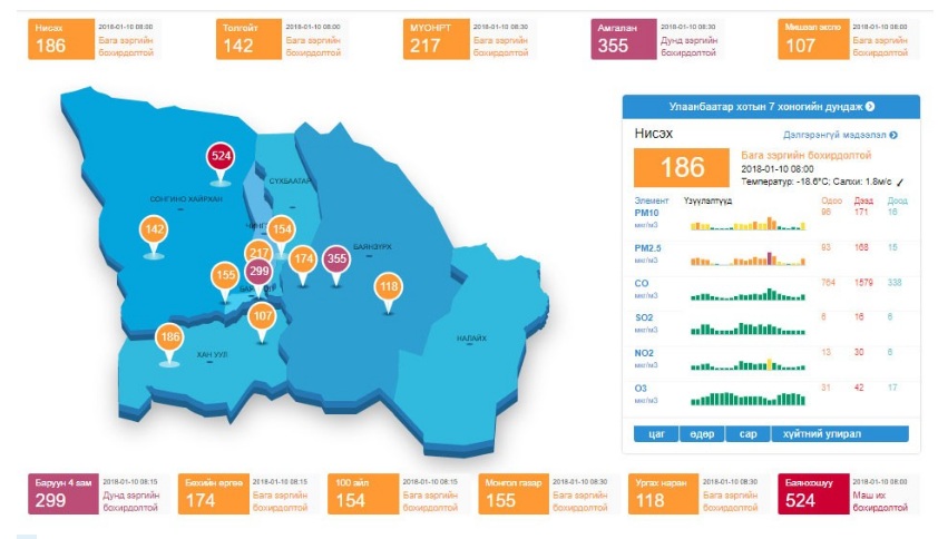 Баянхошууны агаарын чанар ноцтой хэмжээнд хүрлээ
