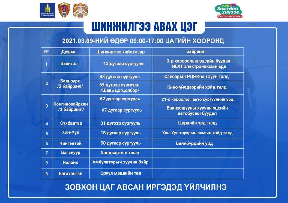 Шинжилгээ авах цэгүүдийн байршил харах