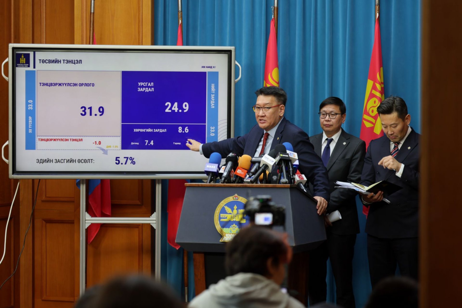 Хувийн хэвшлээ дэмжсэн, цалин, тэтгэвэр, тэтгэмжийг нэмсэн төсөв батлагдлаа