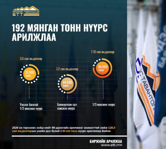 192 мянган тонн нүүрс 17.9 сая ам.доллароор арилжлаа