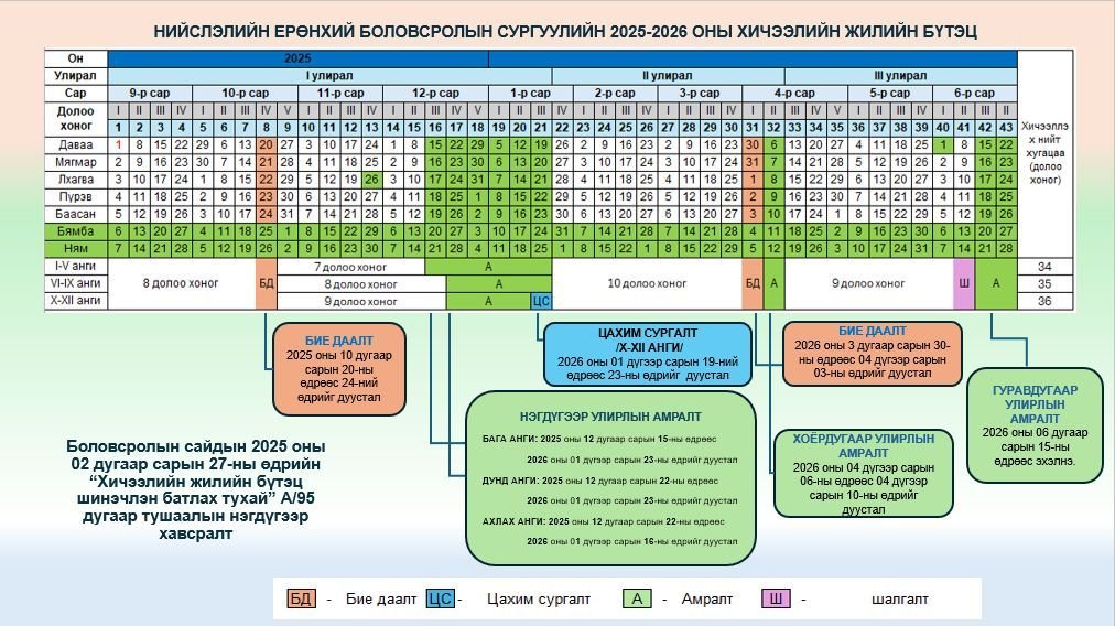 Сурагчдын зуны амралт 6-р сарын 15-наас эхэлнэ