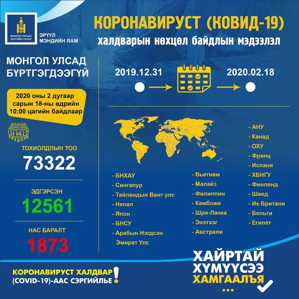Шинэ коронавирусний халдварын нөхцөл байдлын шинэчлэгдсэн мэдээлэл