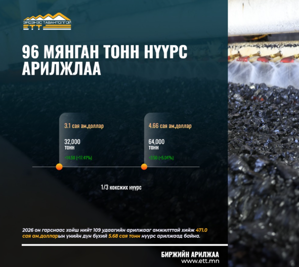 96 мянган тонн нүүрс арилжлаа