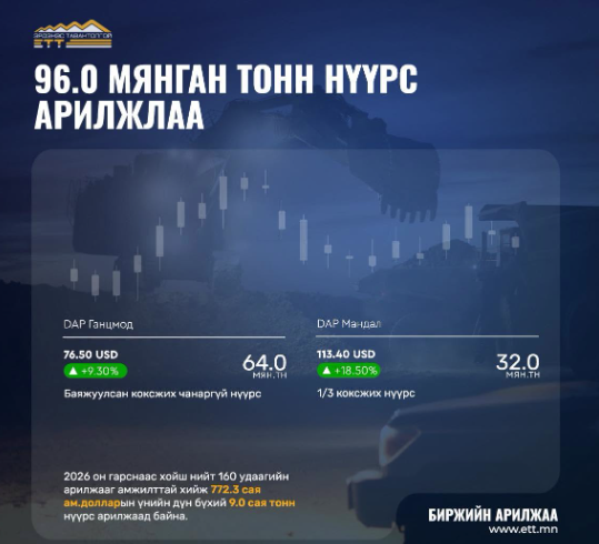 96 мянган тонн нүүрс 9.7 сая ам.доллароор арилжлаа