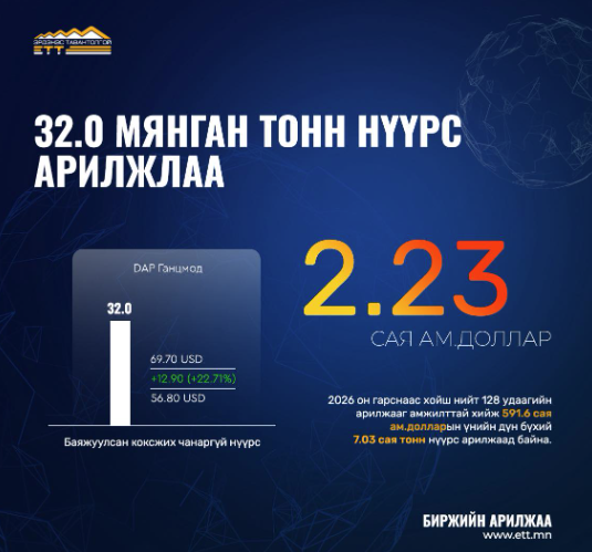 32 мянган тонн нүүрс арилжлаа