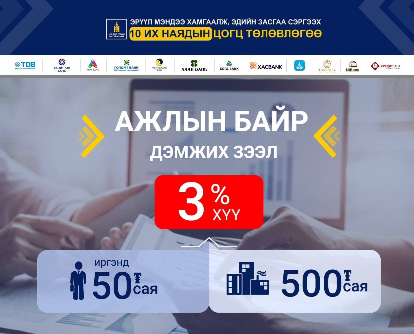 Ажлын байрыг дэмжихэд 41.8 тэрбум төгрөгийн зээл олгоод байна