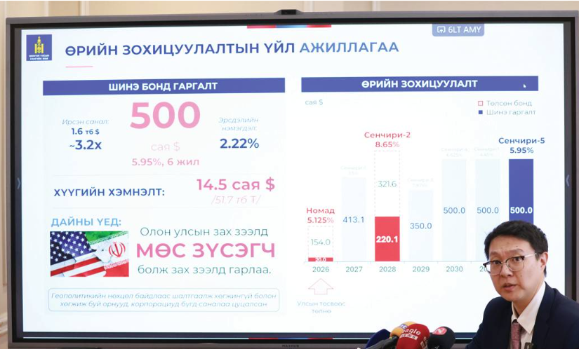 Засгийн газар 5.95 хувийн хүүтэй, зургаан жилийн хугацаатай 500 сая долларын бонд гаргалаа