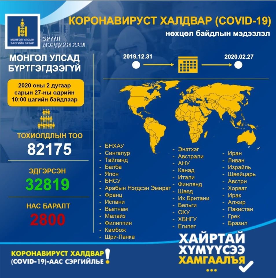 Шинэ коронавируст халдварын нөхцөл байдлын шинэчлэгдсэн мэдээлэл