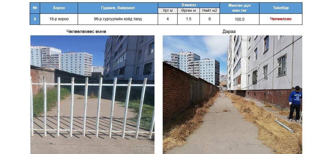 Баянгол дүүргийн 9 байршилд нийтийн эзэмшлийн зам талбайг чөлөөллөө