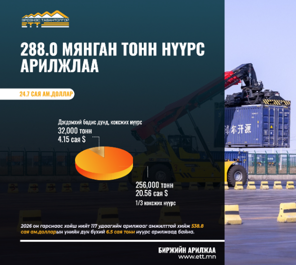 288 мянган тонн нүүрс арилжлаа