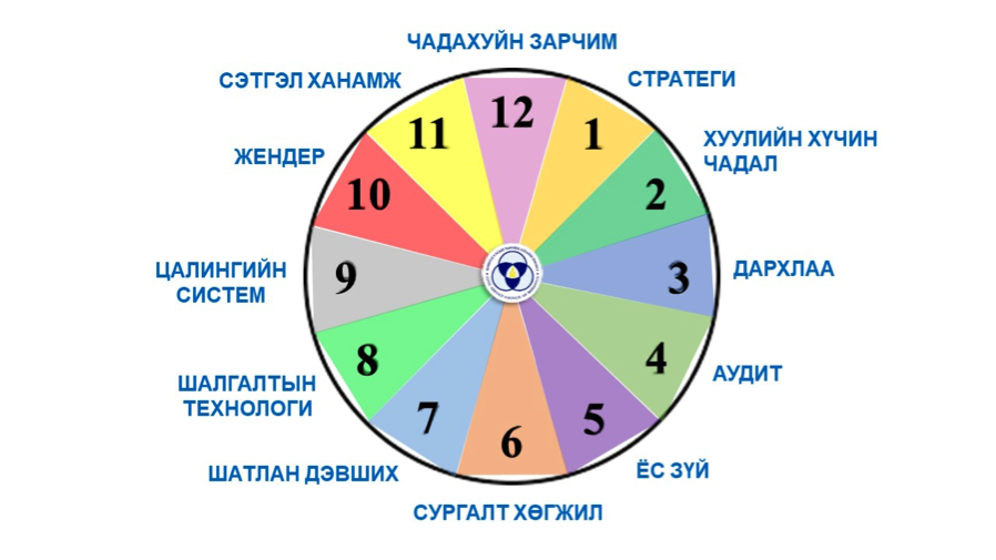Бага зардлаар ихийг шаардаж буй цаг