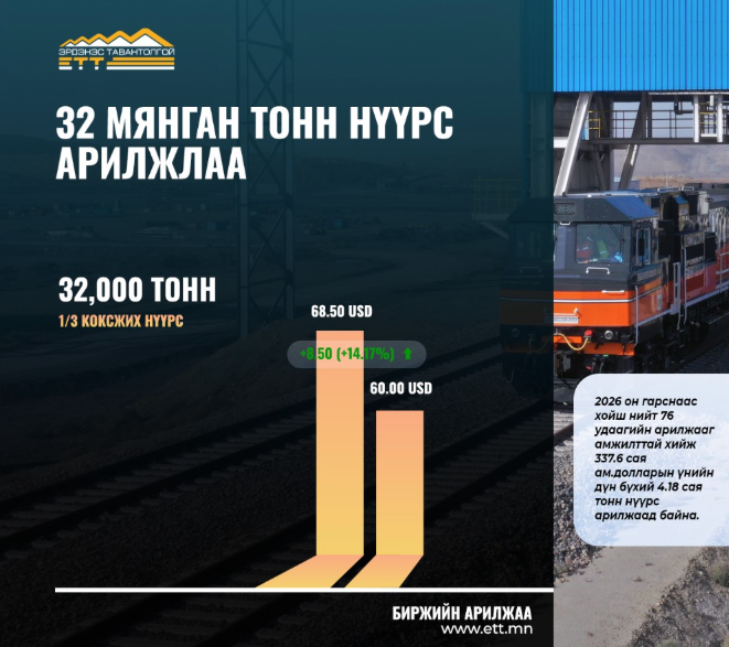 32 мянган тонн нүүрс арилжлаа