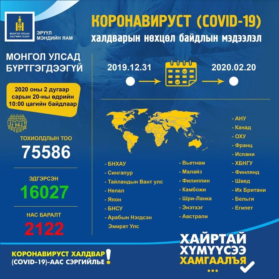 Шинэ коронавируст халдварын нөхцөл байдлын шинэчлэгдсэн мэдээлэл