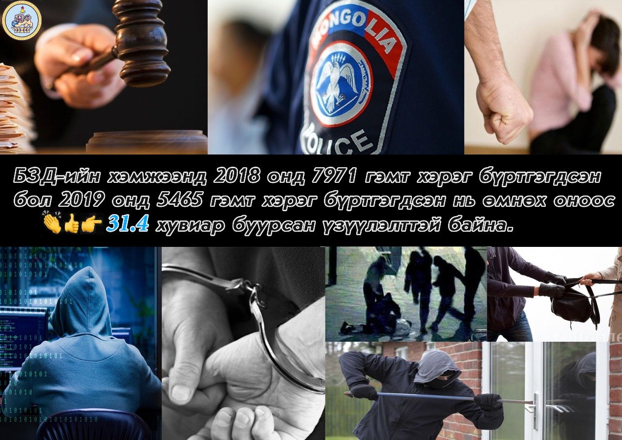 Нийслэлийн Баянзүрх дүүргийн хэмжээнд гэмт хэргийн гаралт буурчээ 