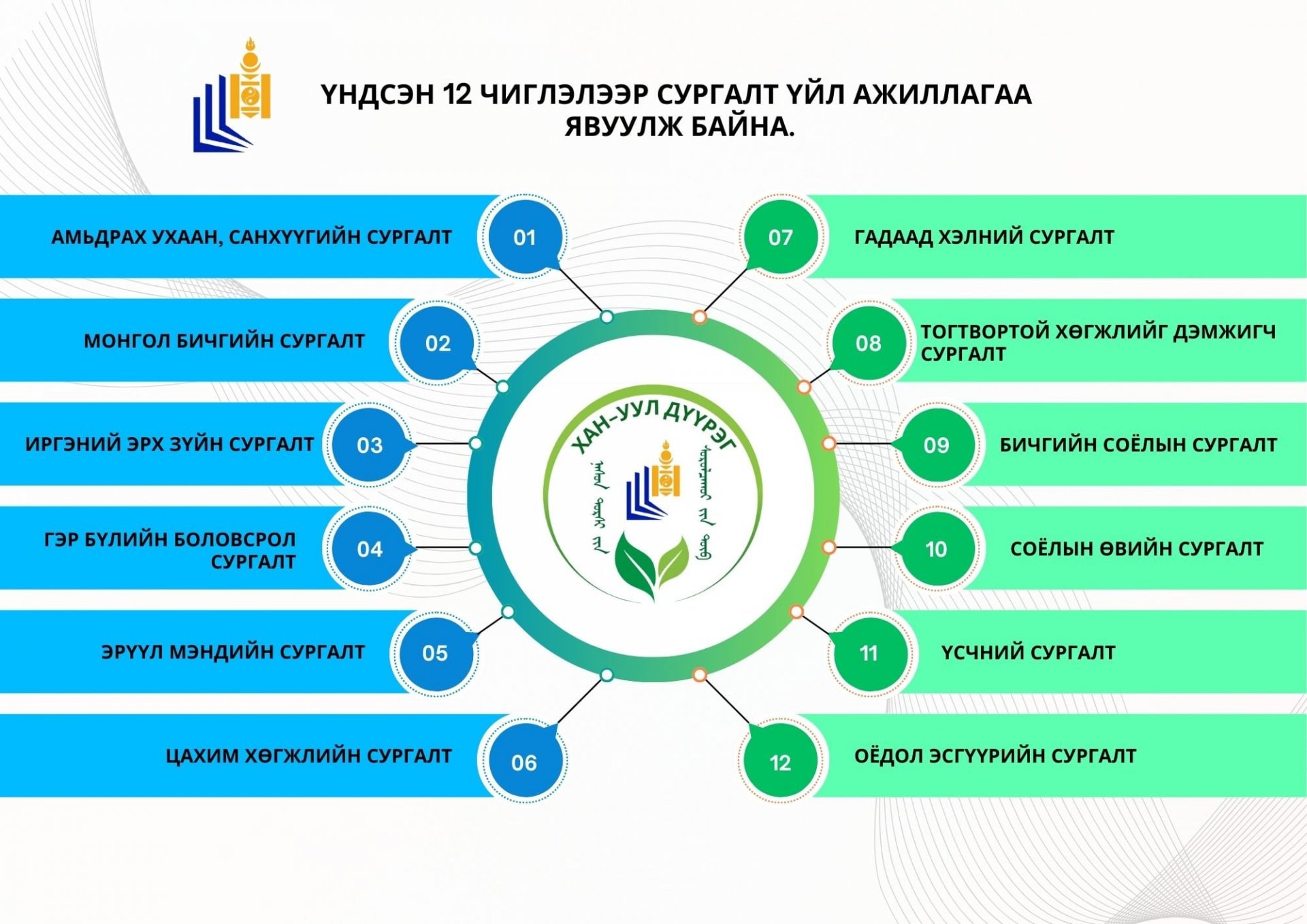 Насан туршийн боловсролын үндсэн чиглэл