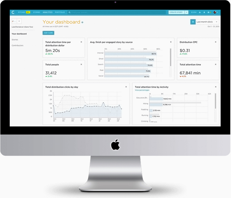 AdSense-г хамгийн их ашиглах.