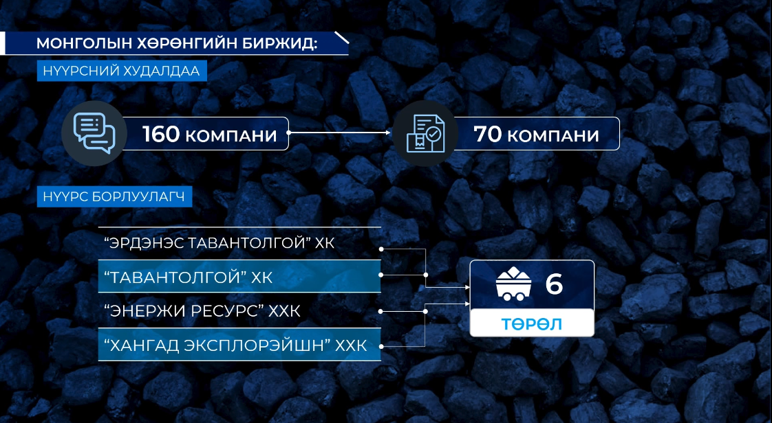 “Эрдэнэс Тавантолгой” ХК, “Тавантолгой” ХК, “Энержи Ресурс” ХХК, “Хангад Эксплорэйшн” ХХК нь цахимаар нүүрсээ тогтмол борлуулж байна