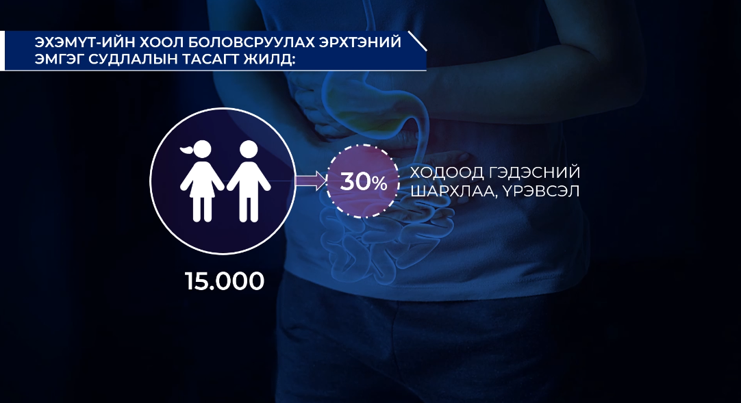 Сургуулийн сурагчдын 30 орчим хувь нь өглөөний цайгаа огт уудаггүй