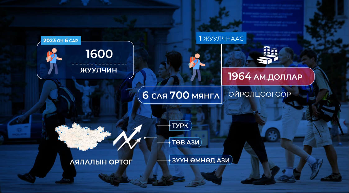 Жуулчны 10 бааз тутмын 8 нь стандарт хангаагүй, чанаргүй үйлчилгээ үзүүлж байна