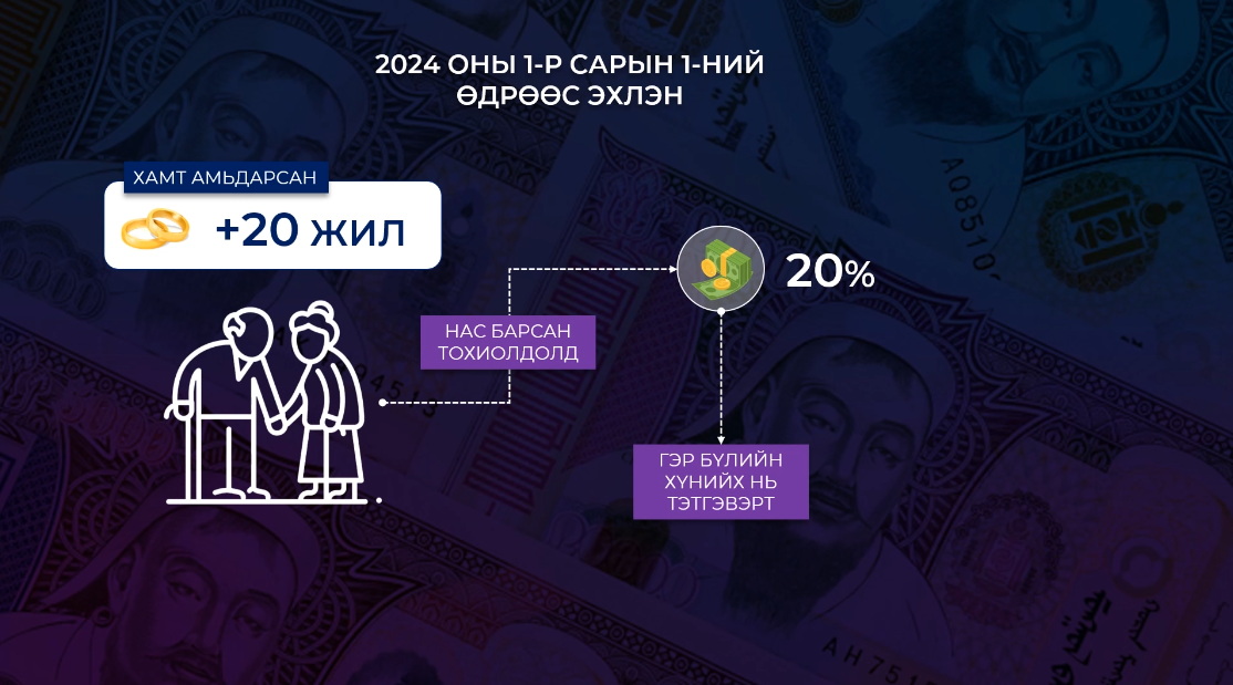 Тэтгэврийн хэмжээг өмнөх оны инфляцын түвшинтэй уялдуулан жил бүрийн 1-р сарын 1-ний өдрөөс нэмэгдүүлнэ