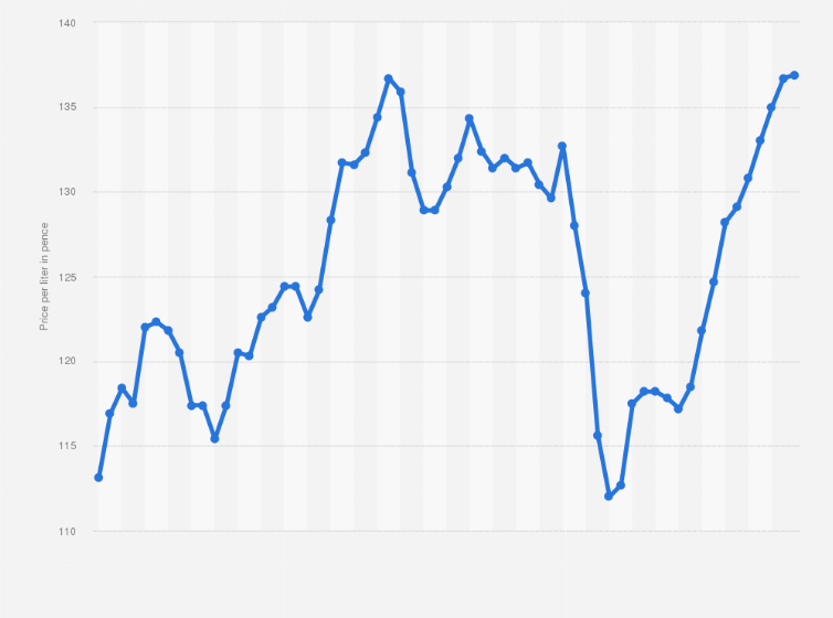 Дэлхийн зах зээл дээр газрын тосны үнэ өсчээ