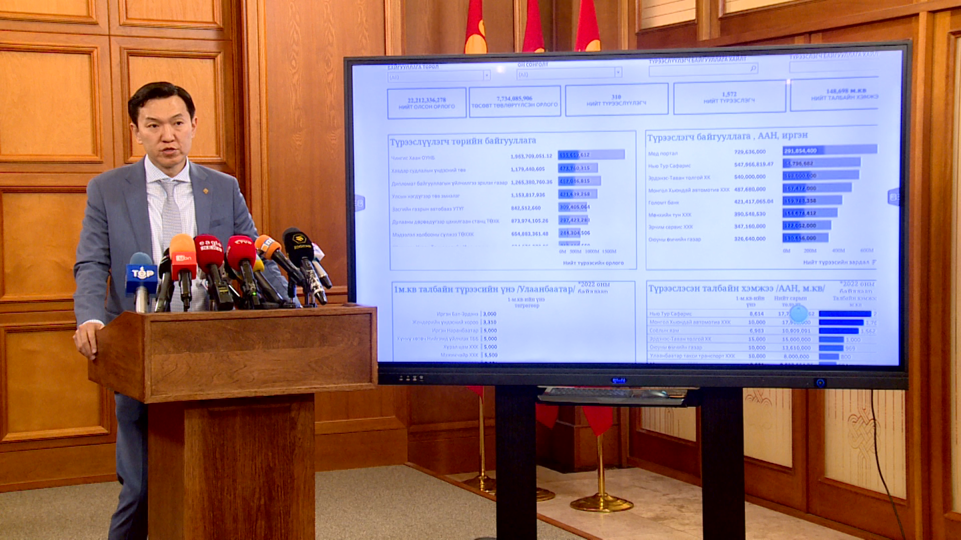 Shilen.gov.mn сайтад төрийн өмчийн объектын түрээсийн мэдээлэл, ЖДҮХС-ийн өрийн мэдээллийг оруулжээ