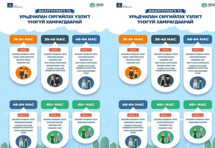 Эрт илрүүлэг, үзлэг оношилгоонд хамрагдахын тулд иргэд олон хоног зарцуулж байна