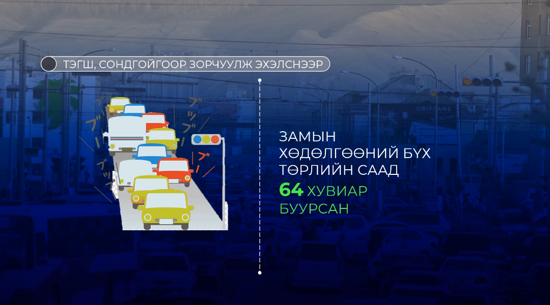 Тэгш, сондгой дугаарын хязгаарлалтыг үргэлжлүүлэх эсэх саналыг  www.ulaanbaatar.mn цахим хуудсаар  хүлээн авч байна