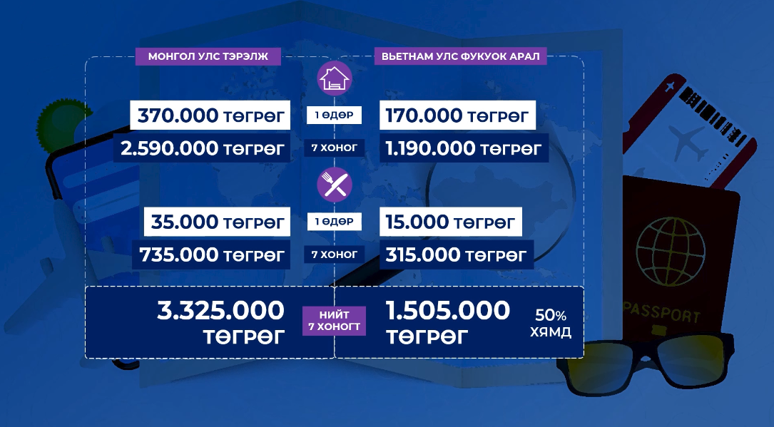 Иргэд утаа, түгжрэл, үйлчилгээний газруудын өндөр өртөг зэрэг асуудлаас шалтгаалж гадаад улс руу аялж байна