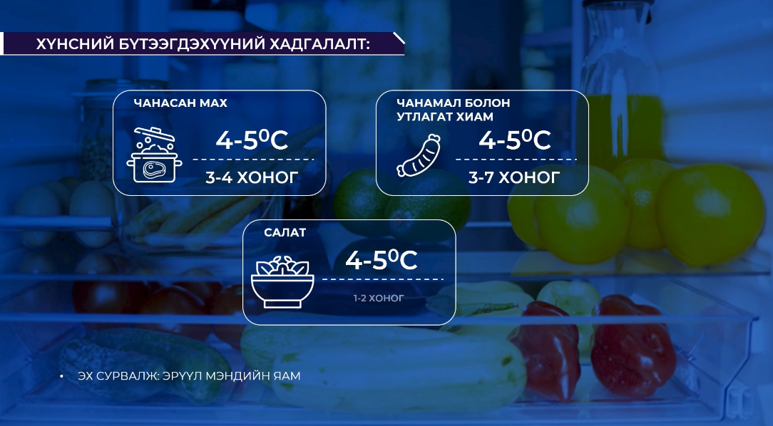 Нэг чанаж болгосон хоолыг 2 цагийн дотор хэрэглэх ёстой