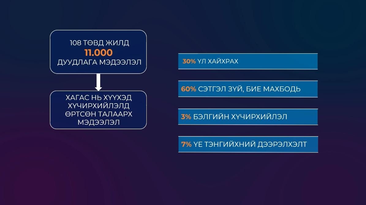 Хүүхэд хамгааллын тухай хуулийн шинэчилсэн найруулга ирэх 9-р сарын 1-ээс хэрэгжиж эхэлнэ