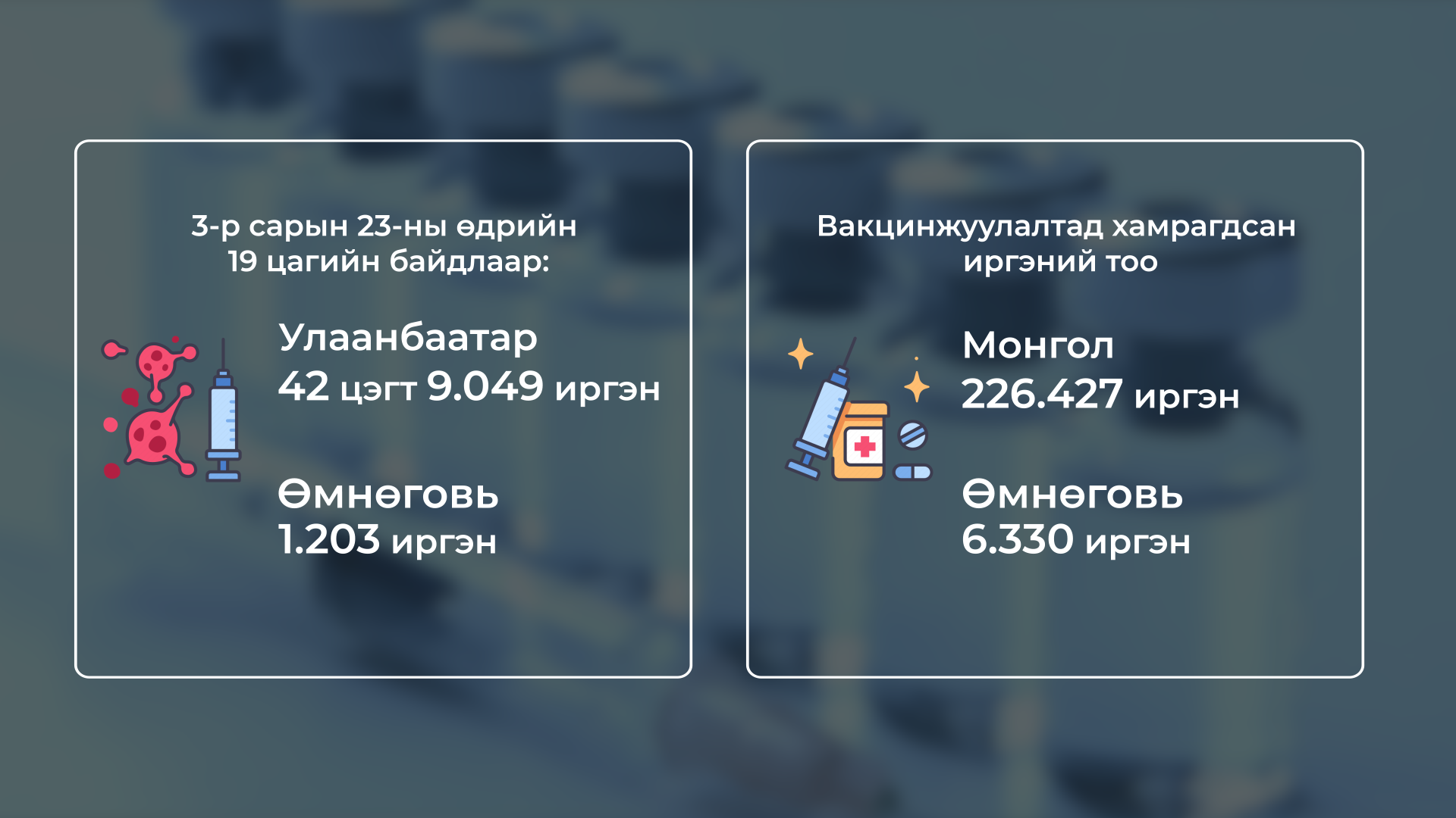 Ирэх сард “Спутник-В” вакцины 300.000 тунг оруулж ирэх төлөвлөгөөтэй байна