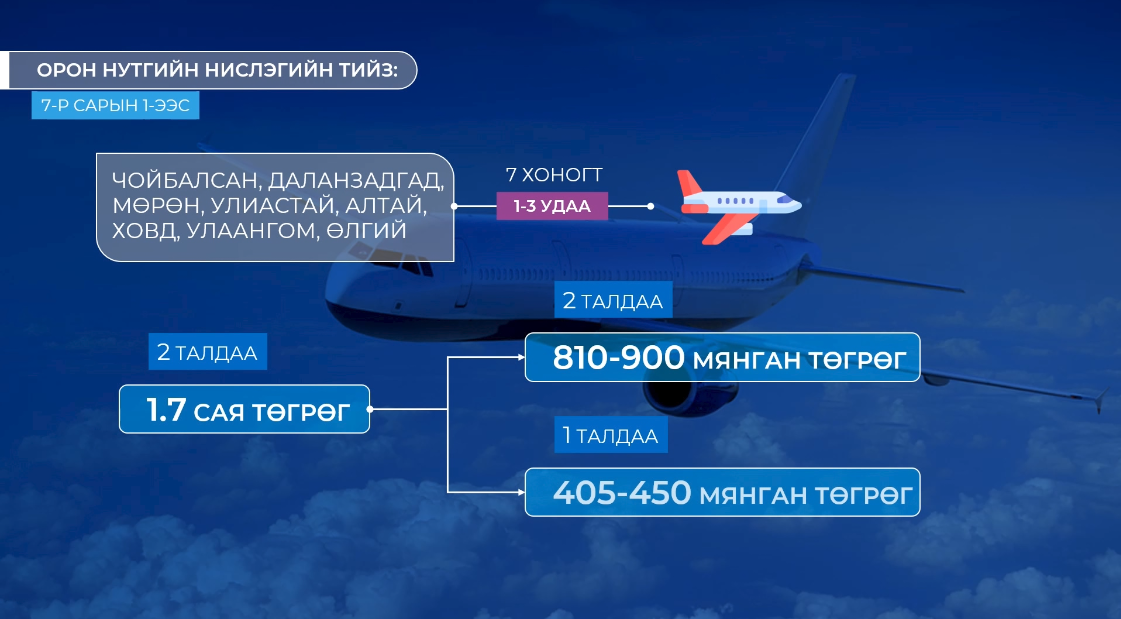 МИАТ компани орон нутгийн 9 чиглэлд 7 хоногт 1-3 удаа нислэг үйлдэхээр болжээ