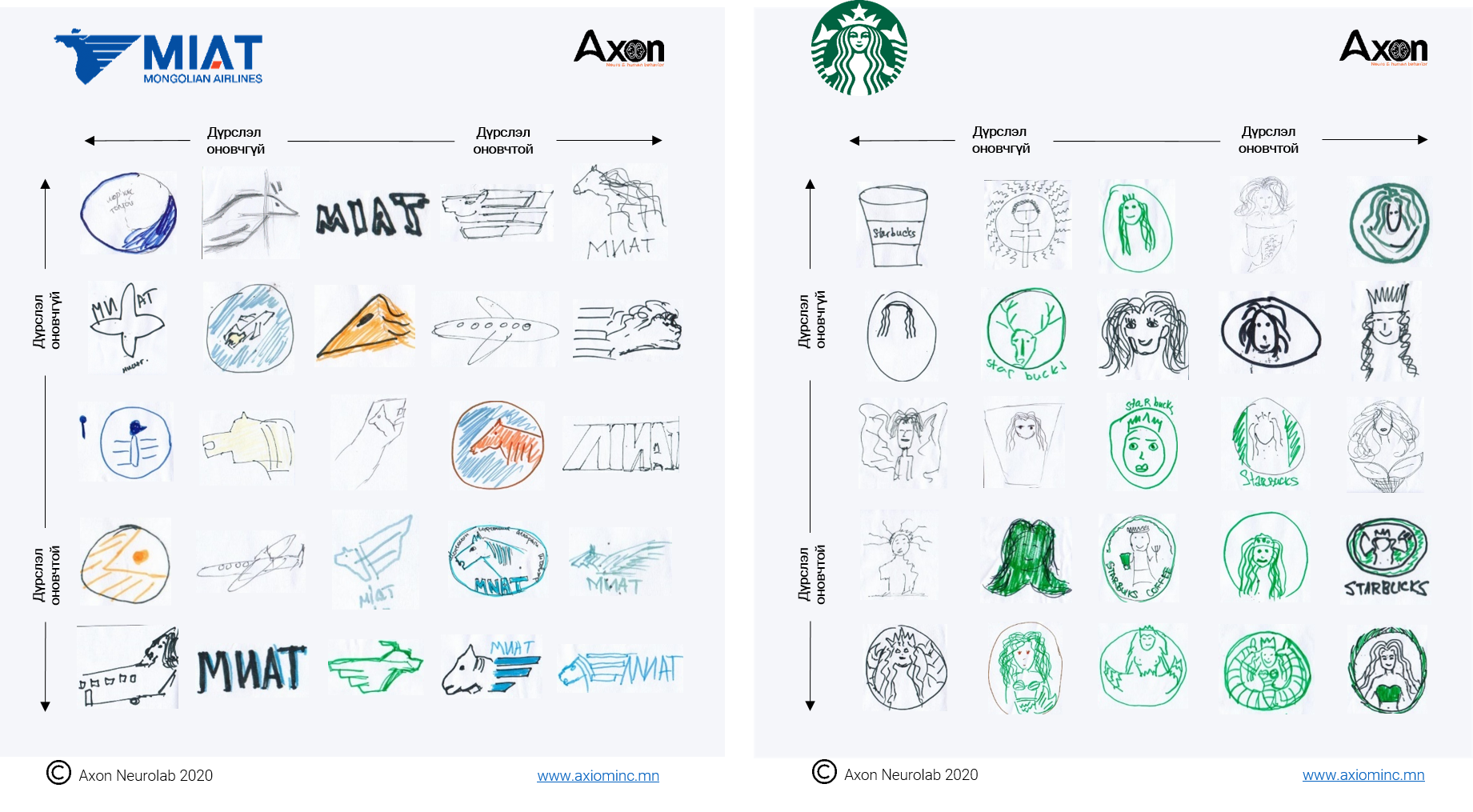 Хэрэглэгчид танай брэндийн логог хэр сайн мэддэг вэ?