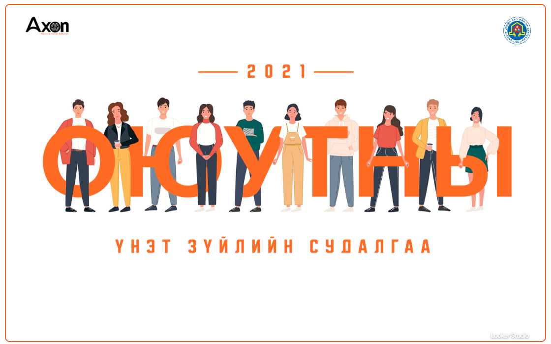 Оюутан залуучуудын үнэт зүйлийн судалгаа