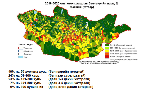 Нийт нутгийн 60 гаруй хувьд өвөл, хаврын бэлчээрийн даац хүрэлцээтэй байна