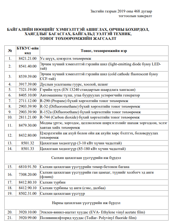 БАЙГАЛЬ ОРЧИНД ЭЭЛТЭЙ 15 ТӨРЛИЙН ТОНОГ ТӨХӨӨРӨМЖИЙГ ГААЛЬ БОЛОН НӨАТ-ААС, 59 ТОНОГ ТӨХӨӨРӨМЖИЙГ ААНОАТ-ААС ЧӨЛӨӨЛСӨН БАЙДАГ