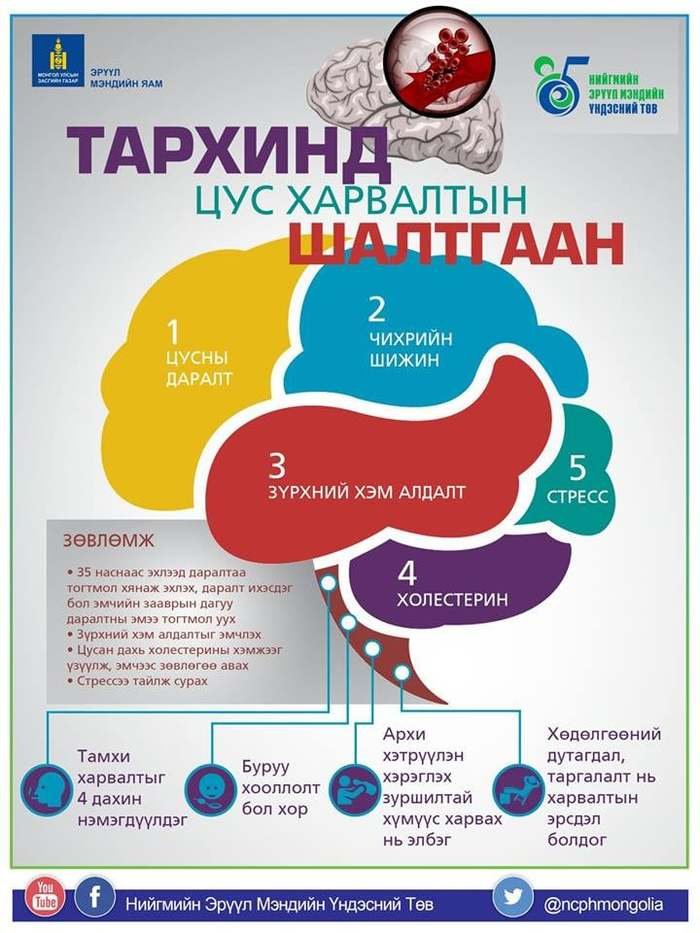 ТА ТАРХИНЫ ХАРВАЛТААС СЭРГИЙЛЖ ЧАДНА