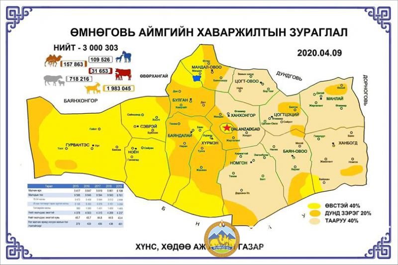 АЙМГИЙН ХЭМЖЭЭНД МАЛ ТӨЛЛӨЛТ 24 ХУВЬТАЙ БАЙНА