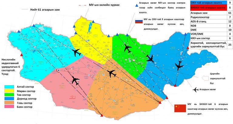 АГААРЫН НАВИГАЦИЙН ҮЙЛЧИЛГЭЭНИЙ ЧИГЛЭЛЭЭР 2019 ОНД ХИЙГДСЭН ОНЦЛОХ АЖЛУУД